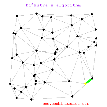 Dijkstra's algorithm in action on a non-directed graph