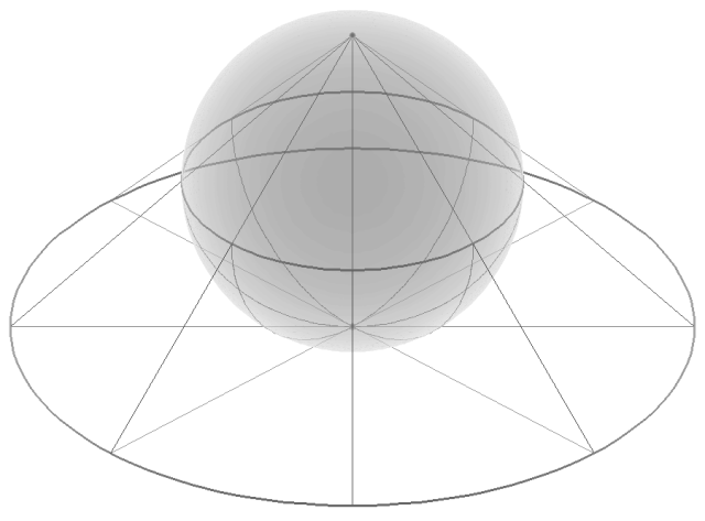 Stereographic projection of the \(2\)-sphere from its north pole onto the plane.