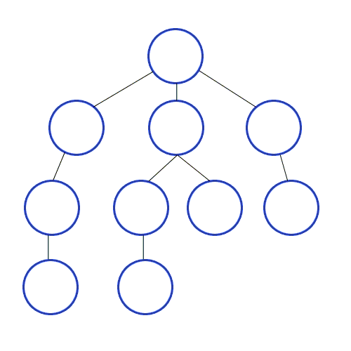 Animated Breadth-first search algorithm.