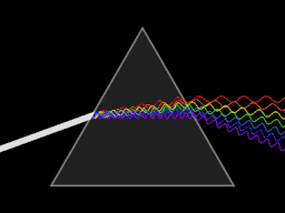 Dispersion of light waves through a prism, a consequence of the wavenumber slightly altering the index of refraction of each color in the prism.