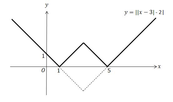 wiki<em>AbsoluteValue</em>7