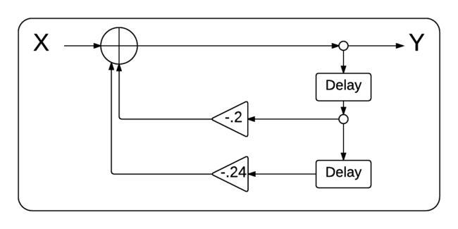 Second Order System