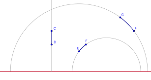 CD and EF are parallel, EF and GH are parallel, but CD and GH are not.