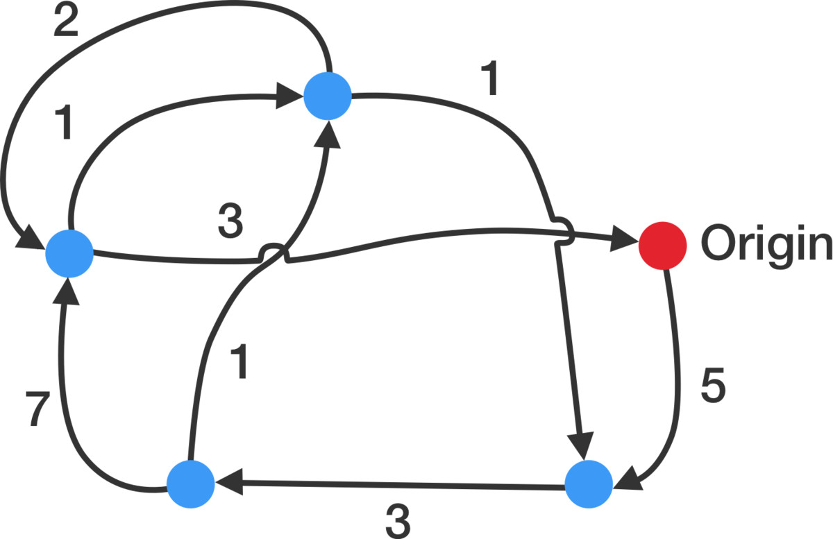 Network of cities