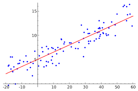 The best-fitting linear relationship between the variables \(x\) and \(y\).