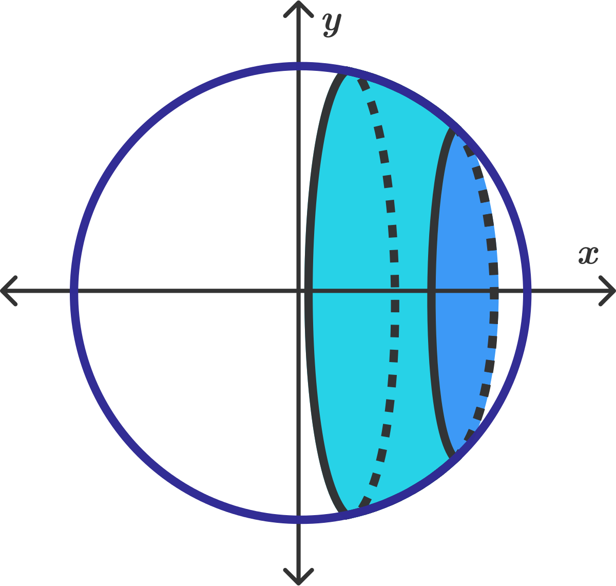 Surface Area Of A Sphere Brilliant Math Science Wiki