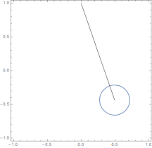 Small oscillations of a simple pendulum are best modeled using the small-angle approximation.