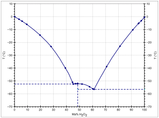 boiling point of hydrogen