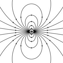 Two charges are brought closer together. In the limit where the distance between them goes to zero, the become an <strong>ideal electric dipole</strong> and are represented simply with their dipole vector.