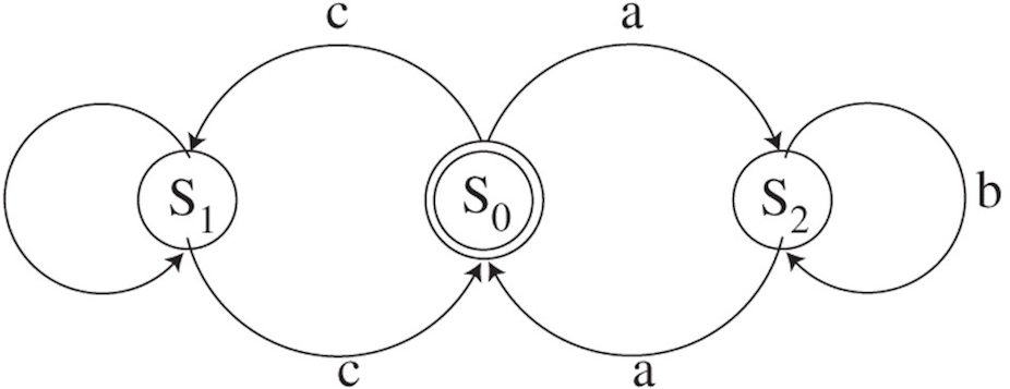 http://rstb.royalsocietypublishing.org/content/367/1598/1933