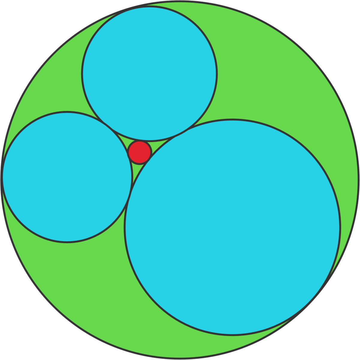 Descartes' circle theorem (a.k.a. the kissing circle theorem)