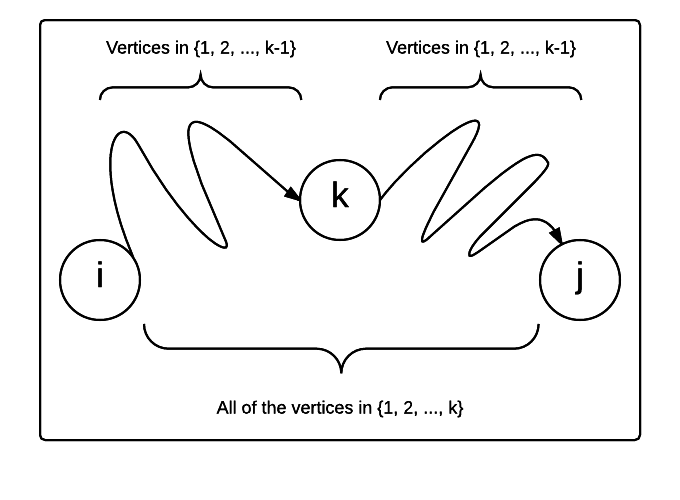 Dynamic programming decomposition