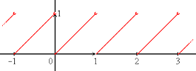 This is the graph of the function \( y=\{x\}.\)