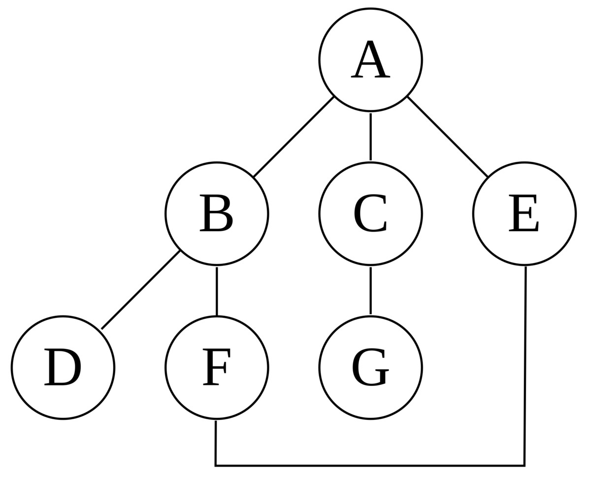 Source: Wikipedia