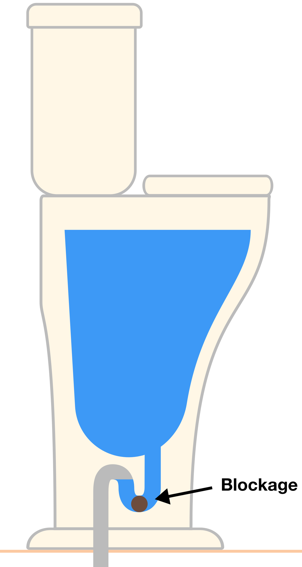 How does a toilet work? Practice Problems Online Brilliant