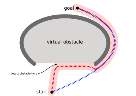 An example of using A* algorithm to find a path