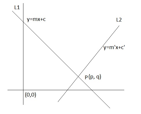 Intersection of Lines