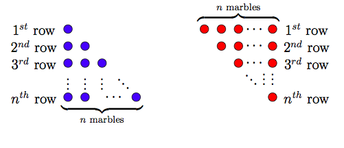 Fig 1: Arithmetic Progression