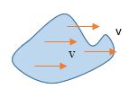 Body in pure translation, all particles have same velocity