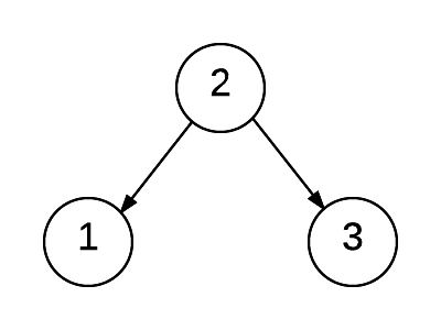 Balanced Tree