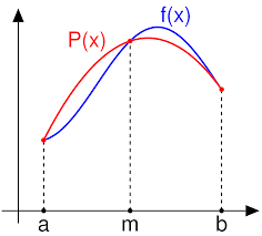 Simpson's rule approximates the integral of \( f(x) \) by the integral of the parabola \( P(x).\)