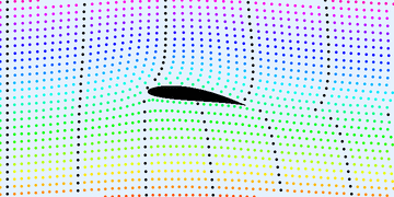 The air particles above the wing travel faster than those below the wing, meaning the pressure is relatively less above. This difference in pressure creates the lift force. Wikimedia