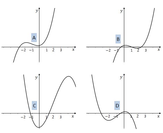 Graphical Interpretation of Higher Order Derivatives Practice Problems ...