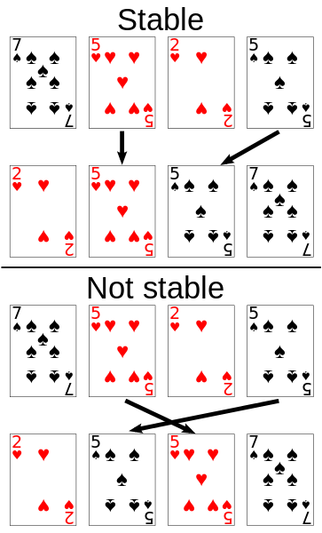 sorting algorithms brilliant math science wiki
