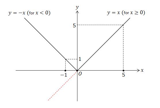 wiki<em>AbsoluteValue</em>4