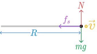 The firgure shows the side view Free Body Diagram of a particle moving on an rough horizontal track with a constant velocity, the dot present beside the velocity vector represents(the arrow head) which points out of the page