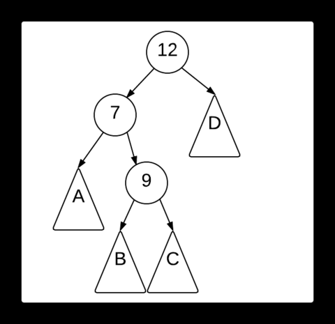 Splay zig-zag rotation