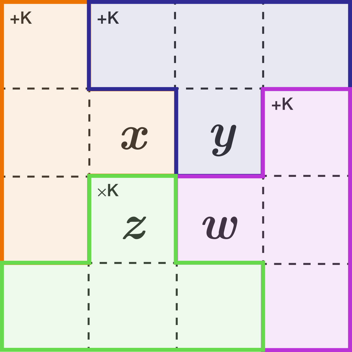 4-by-4 puzzle, consisting of 4 Tetrominoes!
