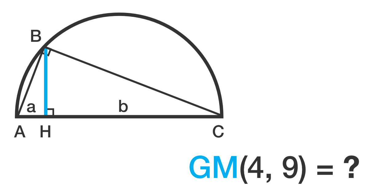 The segment \(BH\) has length \(\sqrt{ab}\), which is the geometric mean of the lengths of \(AH\) and \(HC\).
