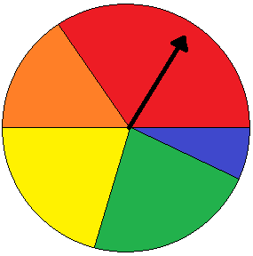 A typical spinner can be modeled well by a discrete random variable. The various cases have different associated probabilities