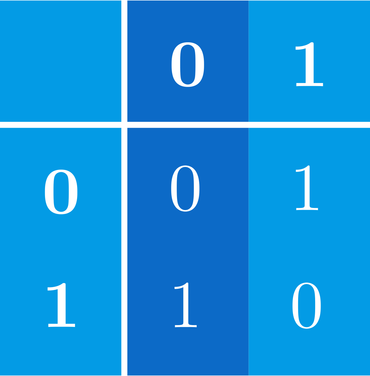 Group Theory Practice 115