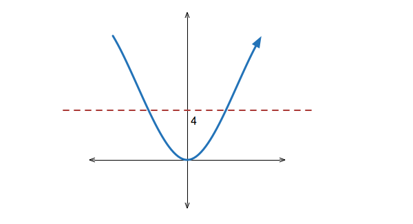Quadratic Equations | Brilliant Math & Science Wiki