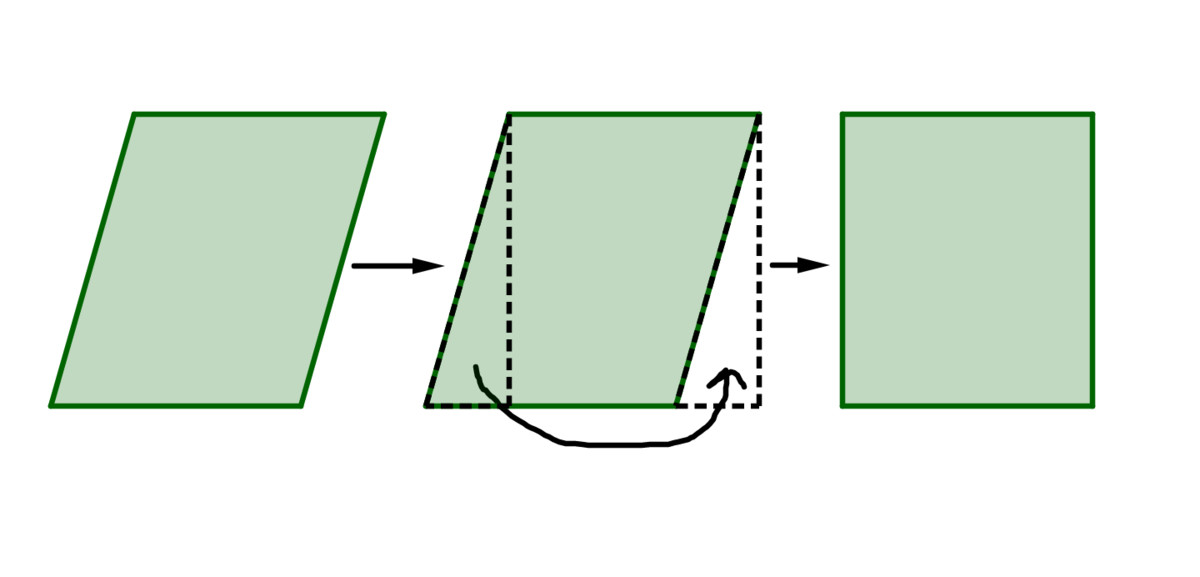 Parallelogram area fun decimal operations given base height unit wku richmond tom edu Area From Rectangles to Parallelograms and Trapezoids Practice Problems