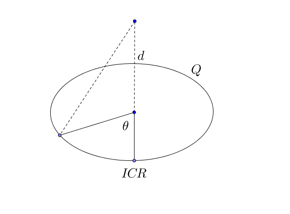 I2