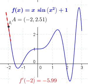 The derivative of the function \(x\sin(x^2)+1\) at different points