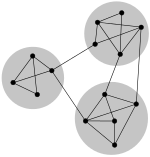 Connected Graph