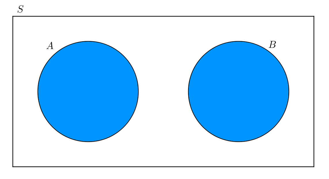 probability rule of sum brilliant math science wiki decide if the events shown in the venn diagram are mutually exclusive