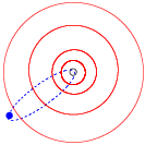 The highly elliptical orbit of Halley's Comet, compared to the relatively circular orbits of Jupiter, Saturn, Uranus and Neptune