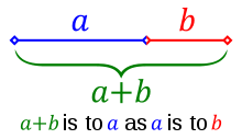 The golden ratio