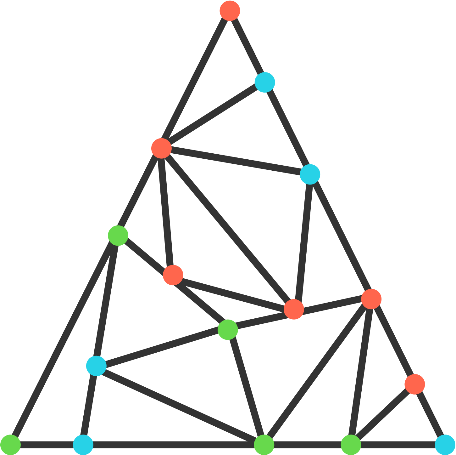 A Sperner coloring of the above triangulation