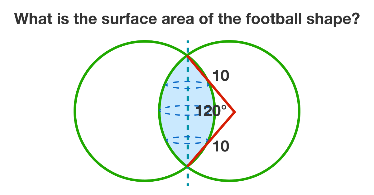 Calculus Problem on Volume of Revolution Problem Solving Surface