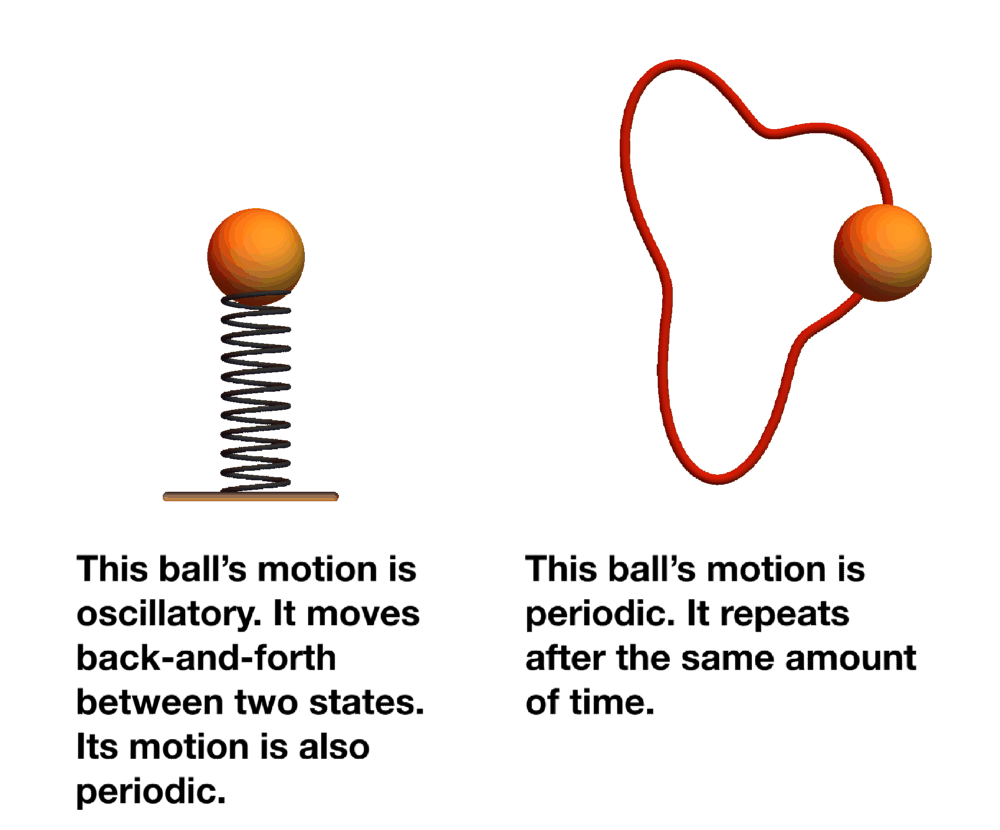 Waves Practice Problems Online Brilliant