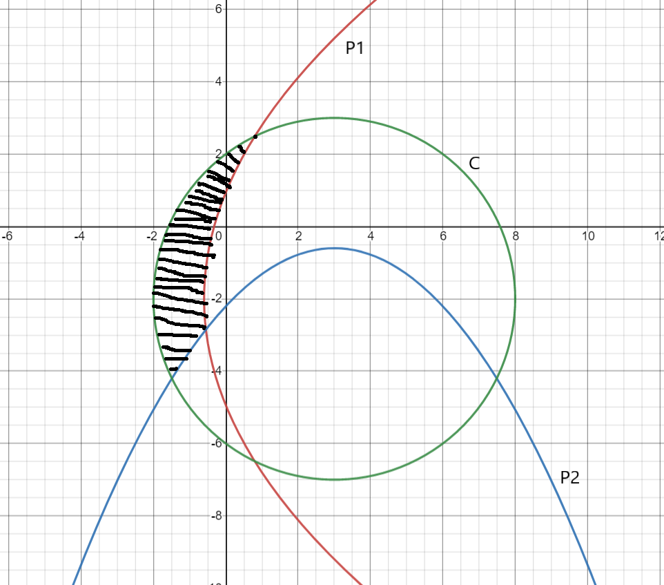 Area Of X 3 2 Y 2 2 25 X Y In L 1 Cap L 2 Mathematics Stack Exchange